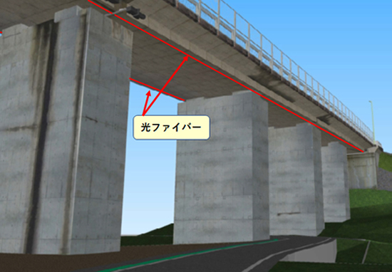 OKIと前田建設、光ファイバーの計測高速化により橋梁モニタリングの適用範囲を拡大