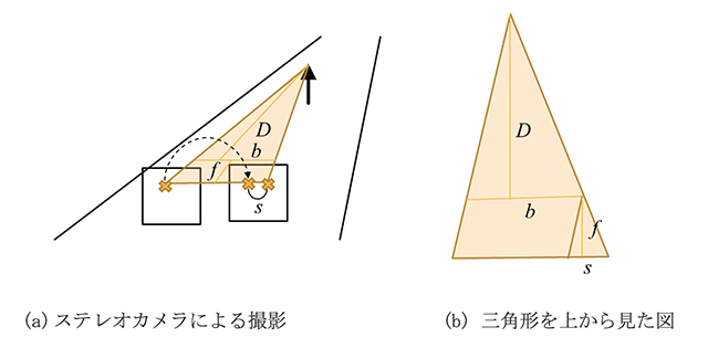 図11．単純化したステレオカメラの関係図