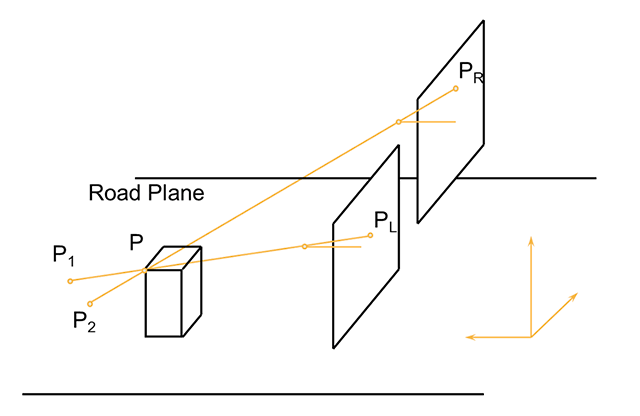 図14．平面投影ステレオの原理