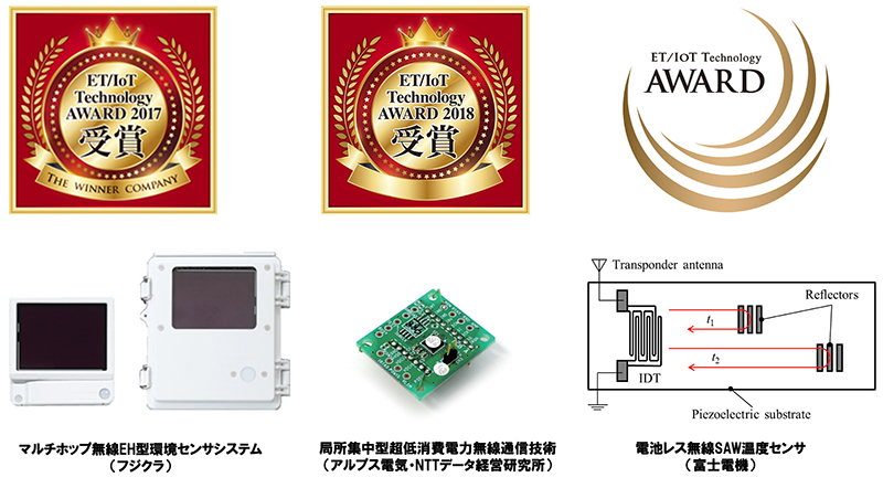 図５　ET/IoT展でのIoT Technology優秀賞受賞技術