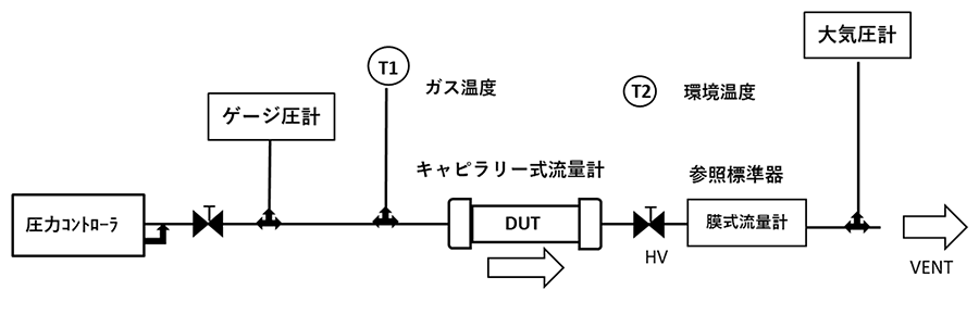 図4　流量・流速区分の校正装置