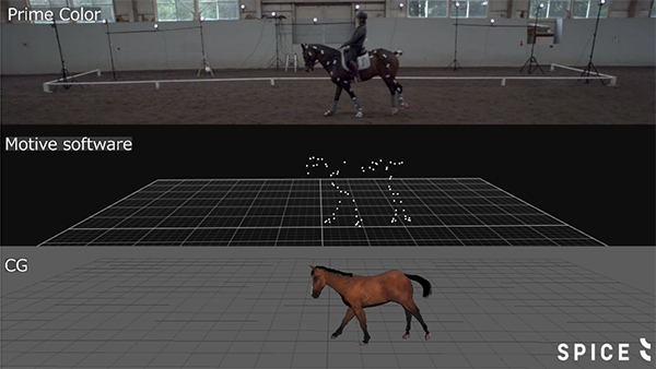 図４　モーションキャプチャデータを馬のCGに流し込む様子