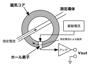 図3　ホール素子方式の概念図