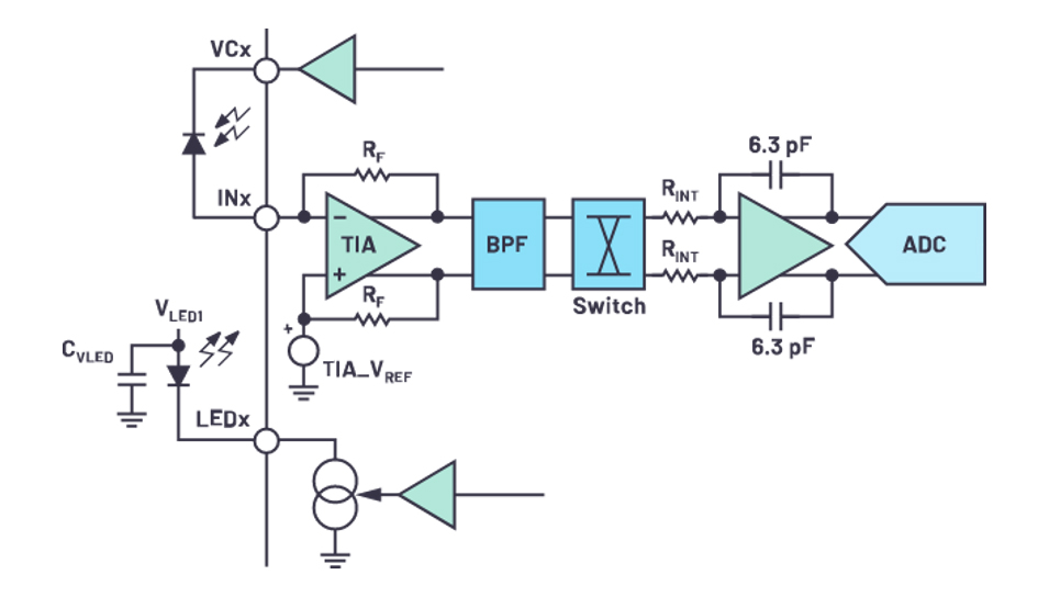 図2　PPG測定用の標準的な回路