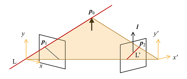 図13．SfMの原理（エピポーラ線）