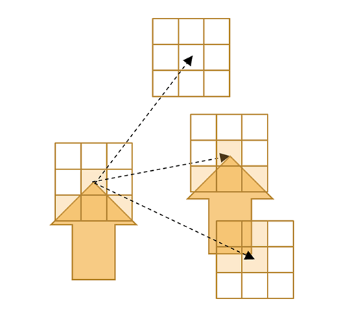 図15．ブロックマッチングの基本
