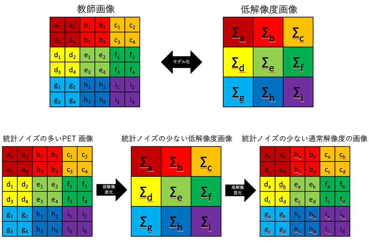 Fig. 2 提案手法の概要