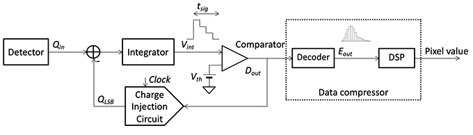 図 5：電荷カウント回路の概念図