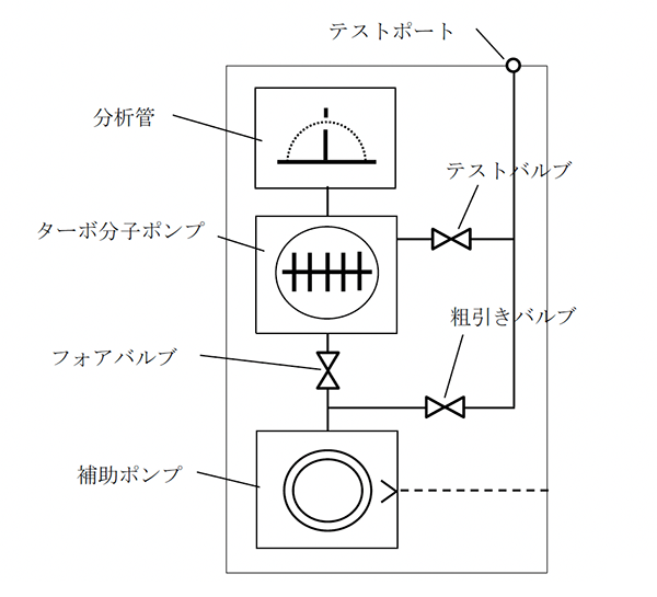 図3　エアリークテスタの回路例