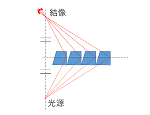 図３　光線の模式図（側面図）．