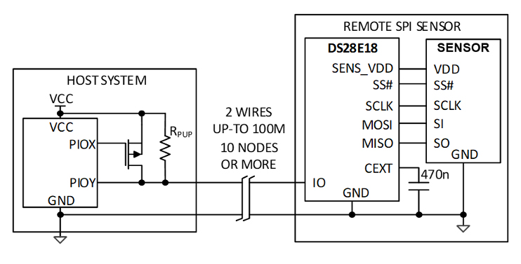 図２．1-Wire―SPI変換による遠隔センサ・ノードとの通信