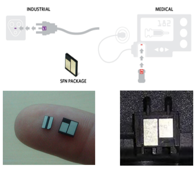 図4．1-Wireメモリ製品の用途例とSFNパッケージ（上：用途例、左下：SFNパッケージ写真、右下：SFNパッケージを樹脂筐体に組み込んだ例）