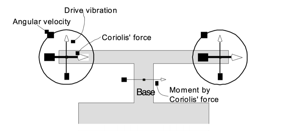 図4-1　T字型振動子