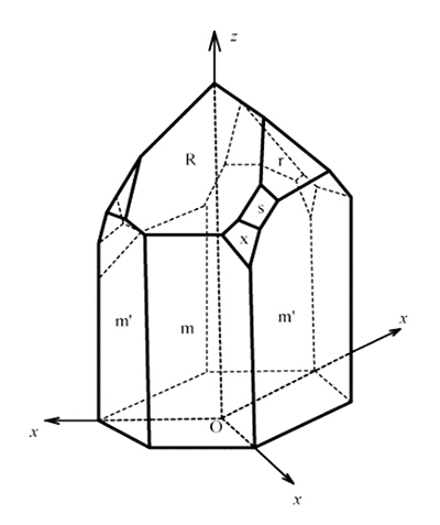 図1 水晶の結晶面と座標軸