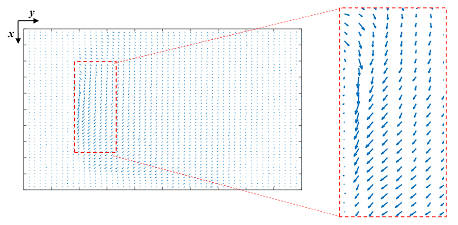 図8　金属線からの磁界について，x方向とy方向の磁界成分によって得られたベクトルマップ