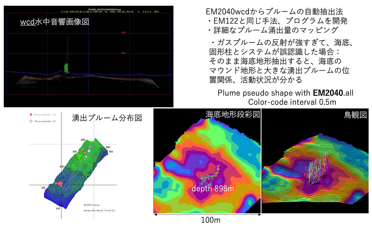 図４　EM2040wcdの計測、解析結果