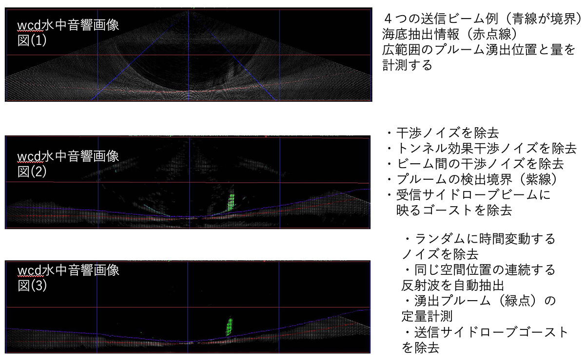 図５　EM122wcd, EM2040wcd水中音響映像情報の定量解析機能