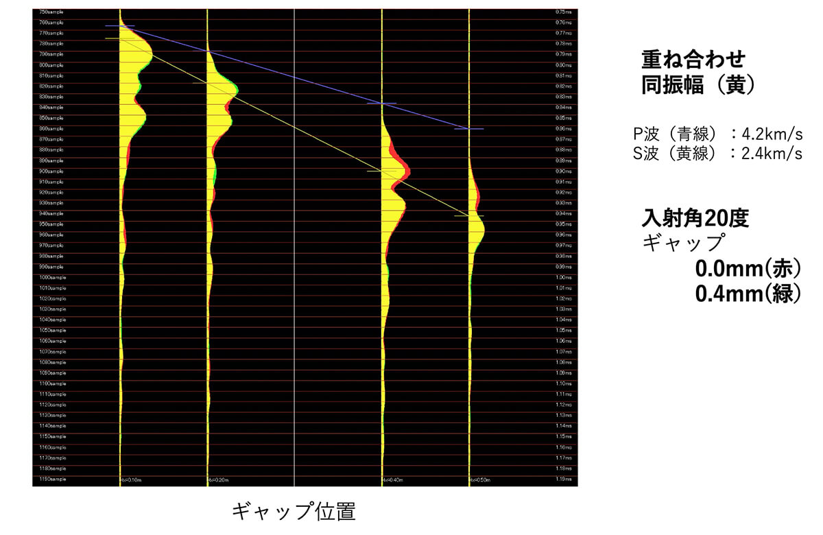 図７　ハイドロフォンで受信した、P波とS波の包絡線解析結果