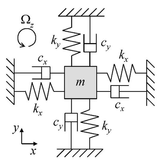 図5　振動ジャイロの機構