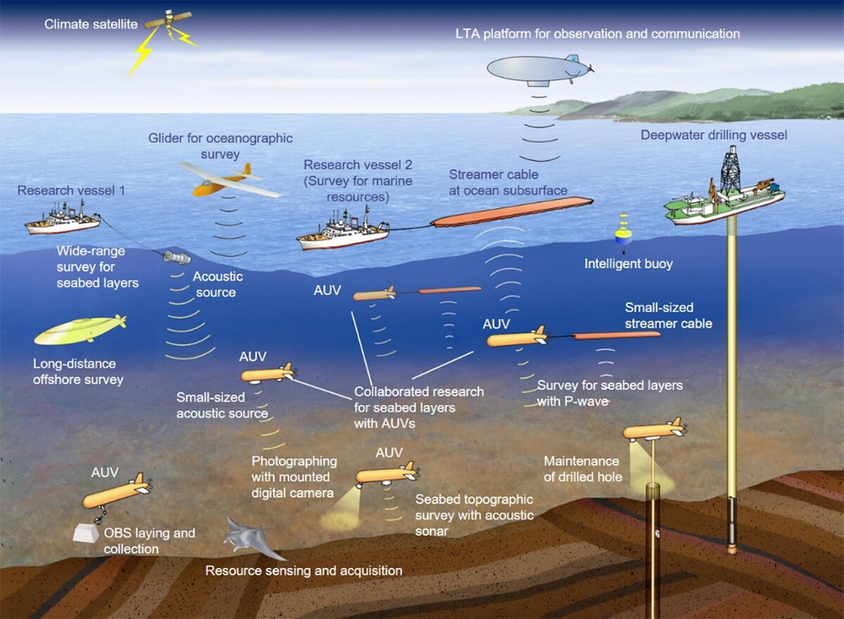 図20　次世代海洋システムネットワーキング