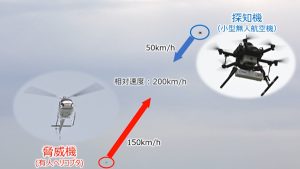 日本発の無人航空機の衝突回避に関する技術報告書がISOより公開