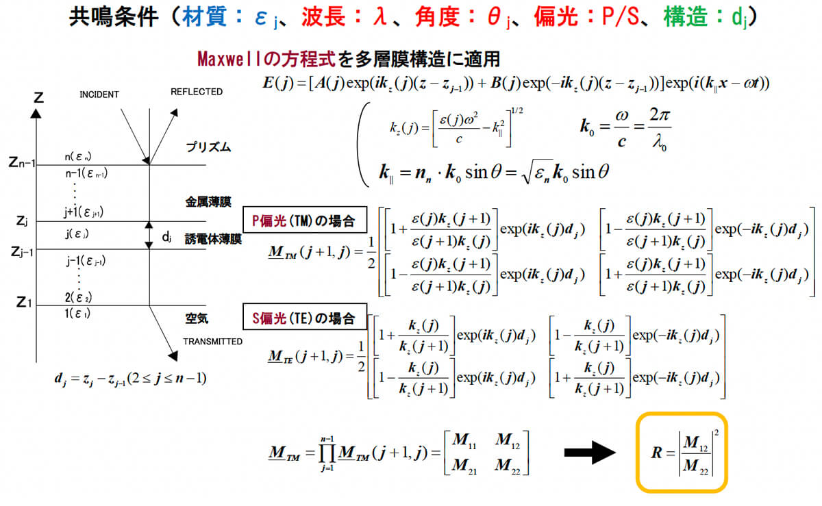 図4　マトリックス法による多層膜構造におけるスペクトル反射率R