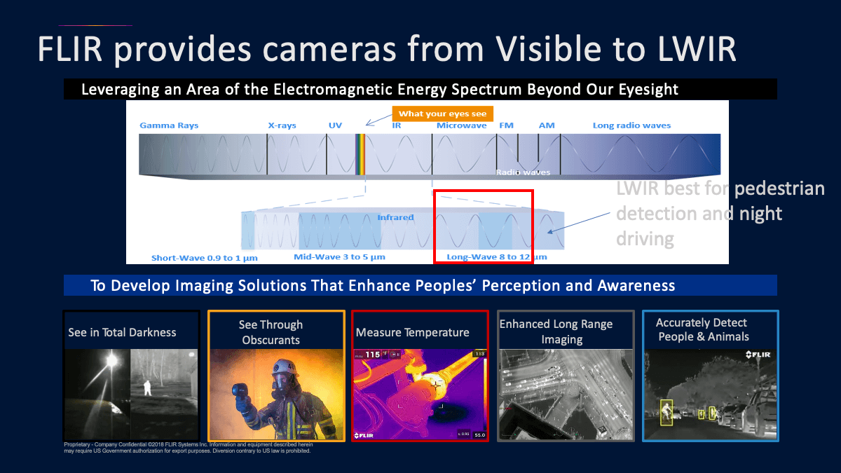 FLIR provides cameras from Visible to LWIR