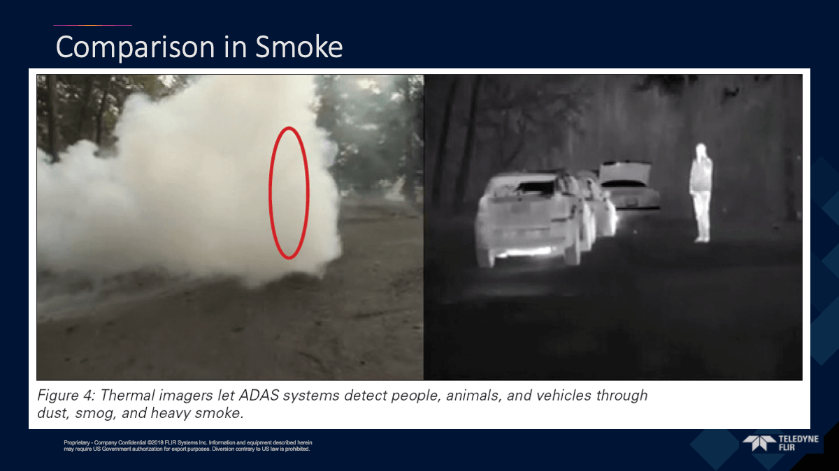 Comparison in Smoke