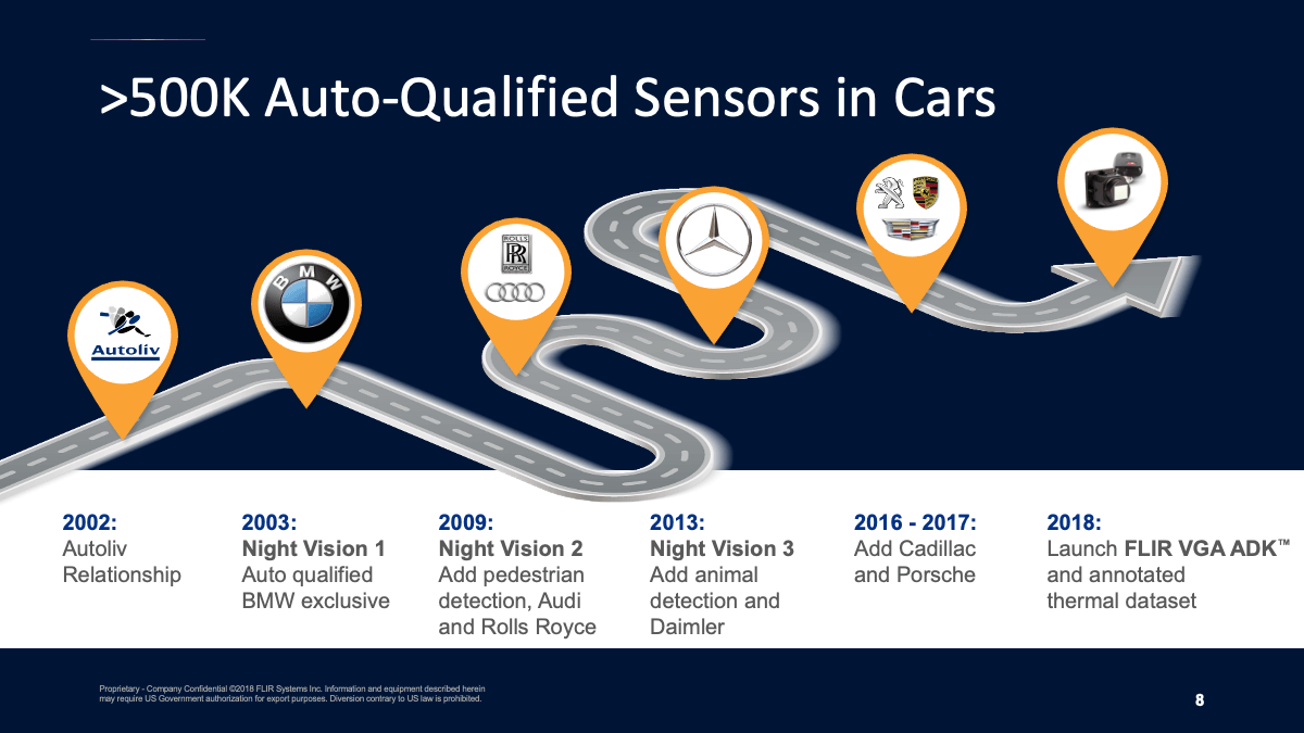 500K Auto-Qualified Sensors in Cars