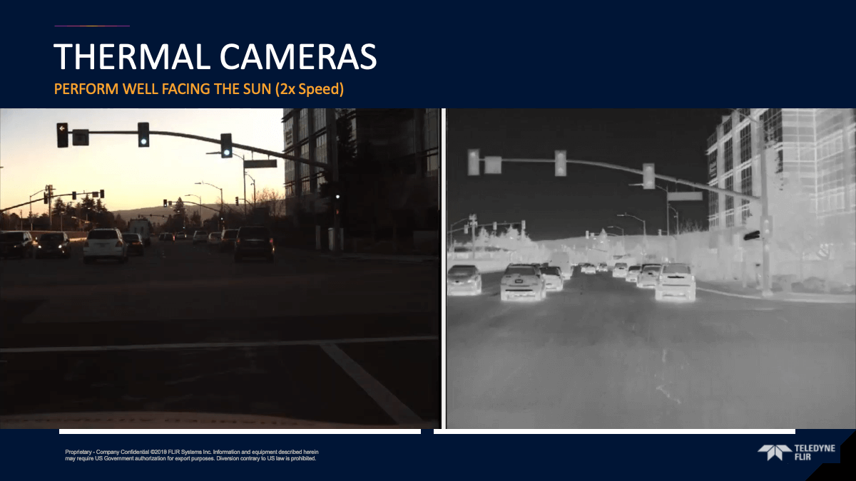 THERMAL CAMERAS / PERFORM WELL FACING THE SUN (2x Speed)