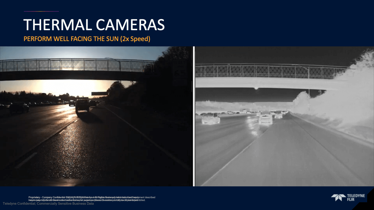 THERMAL CAMERAS / PERFORM WELL FACING THE SUN (2x Speed)