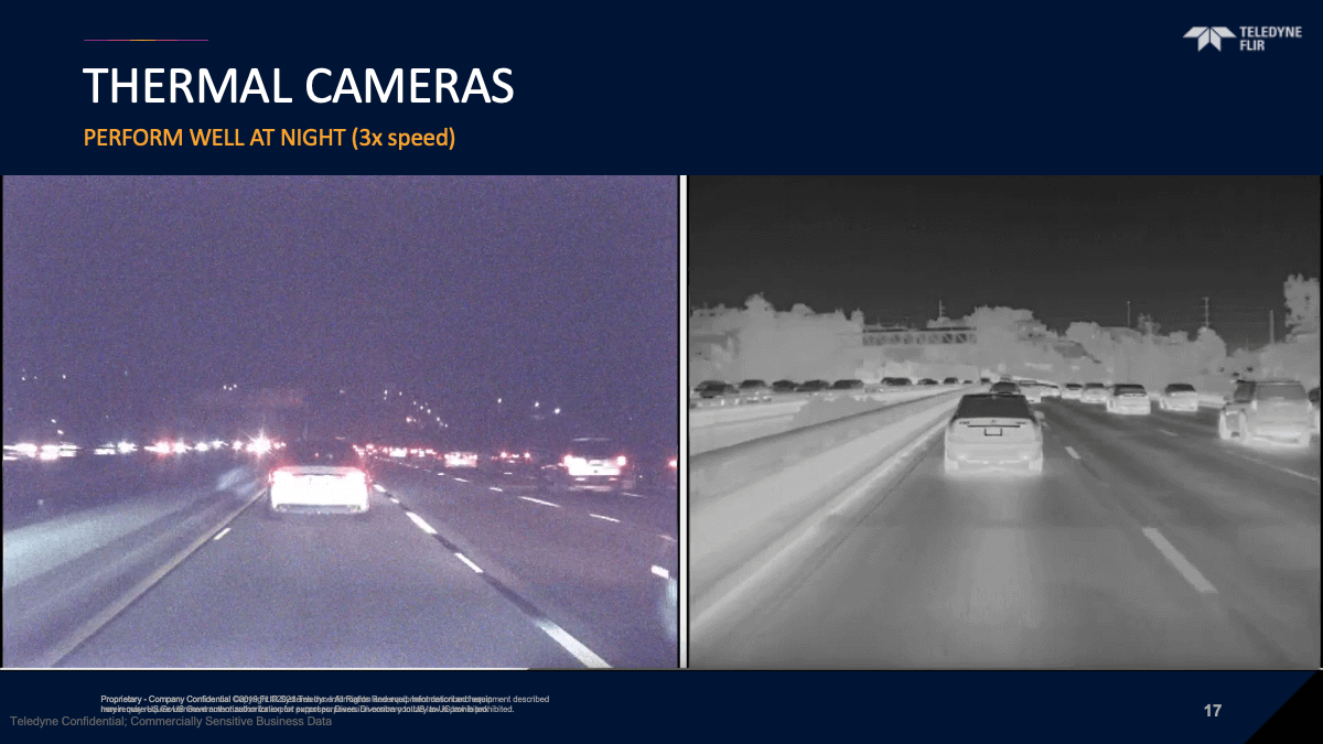 THERMAL CAMERAS / PERFORM WELL AT NIGHT (3x speed)