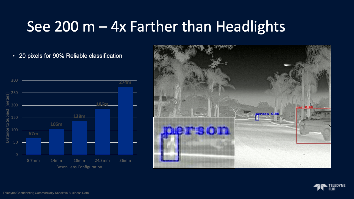 See 200 m – 4x Farther than Headlights