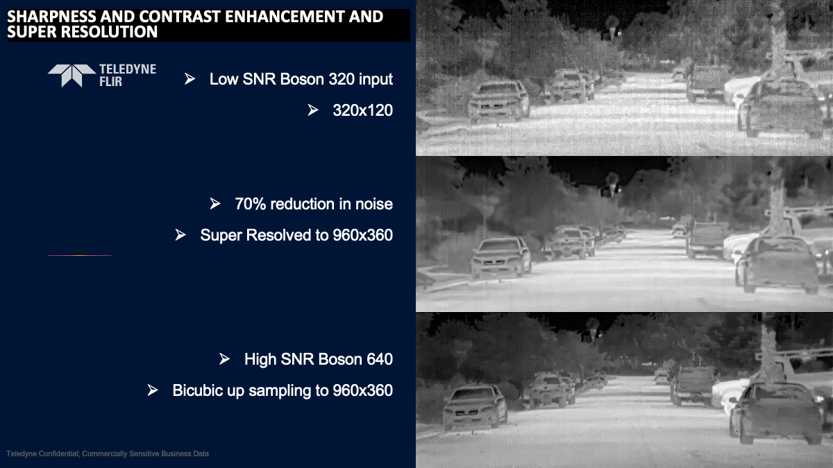 SHARPNESS AND CONTRAST ENHANCEMENT AND Super resolution