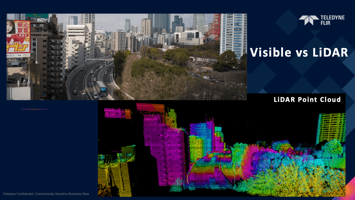 Visible vs LiDAR