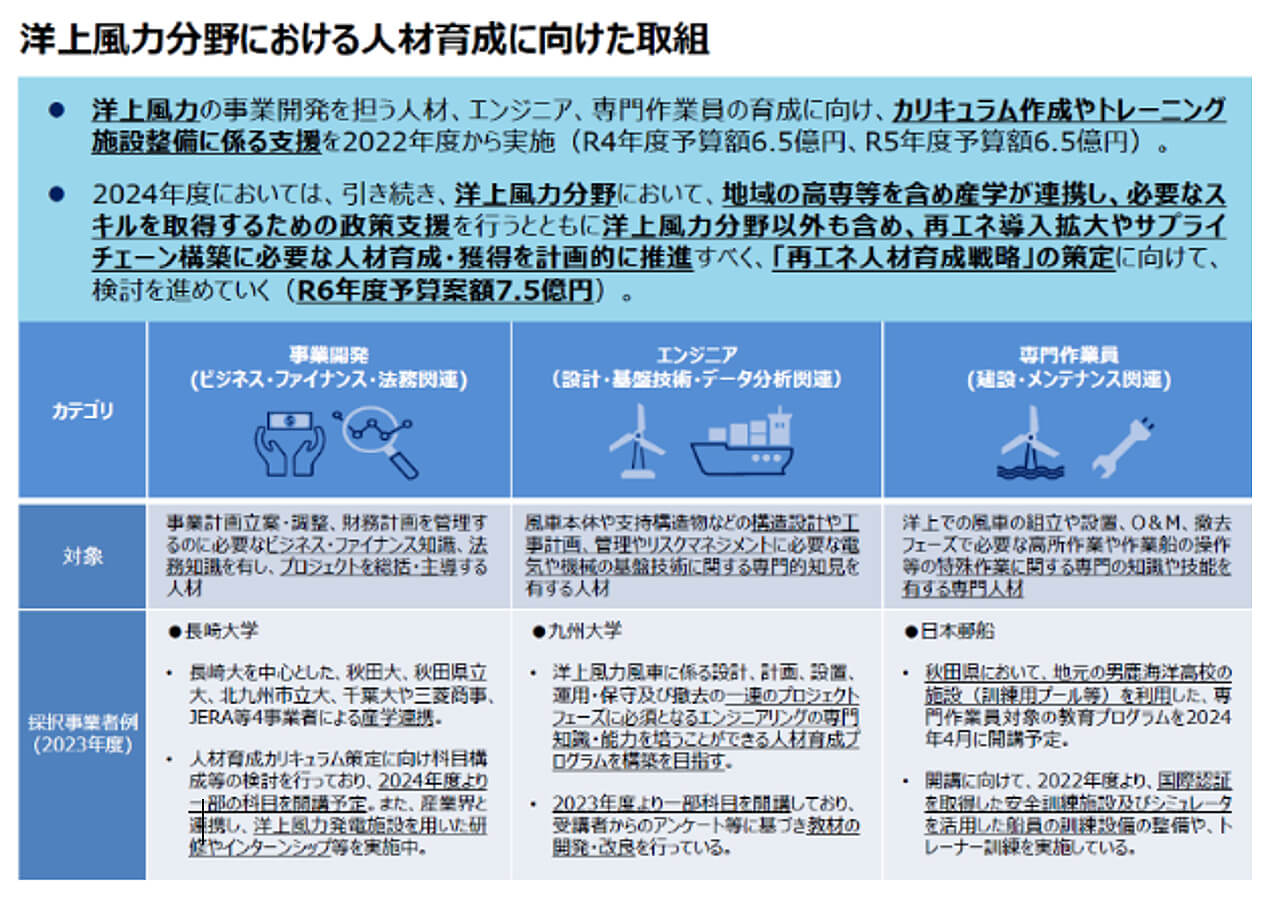 図 2　洋上風力分野における人材育成に向けた取組（経済産業省エネルギー庁）3）