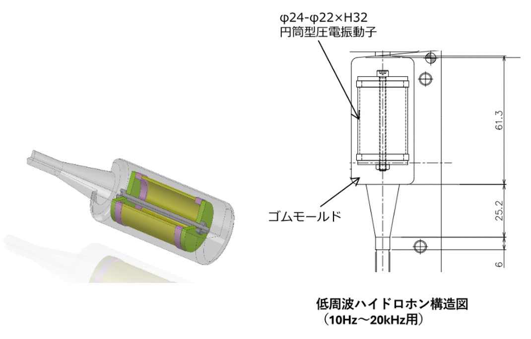 図 1 ハイドロホン簡易構造図