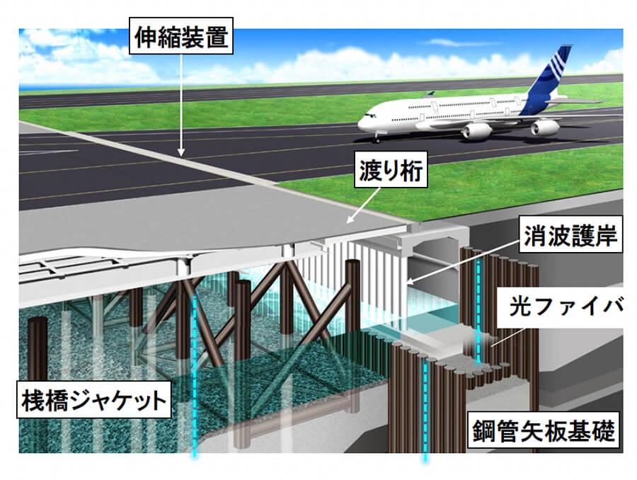 光ファイバによる空港設備の監視