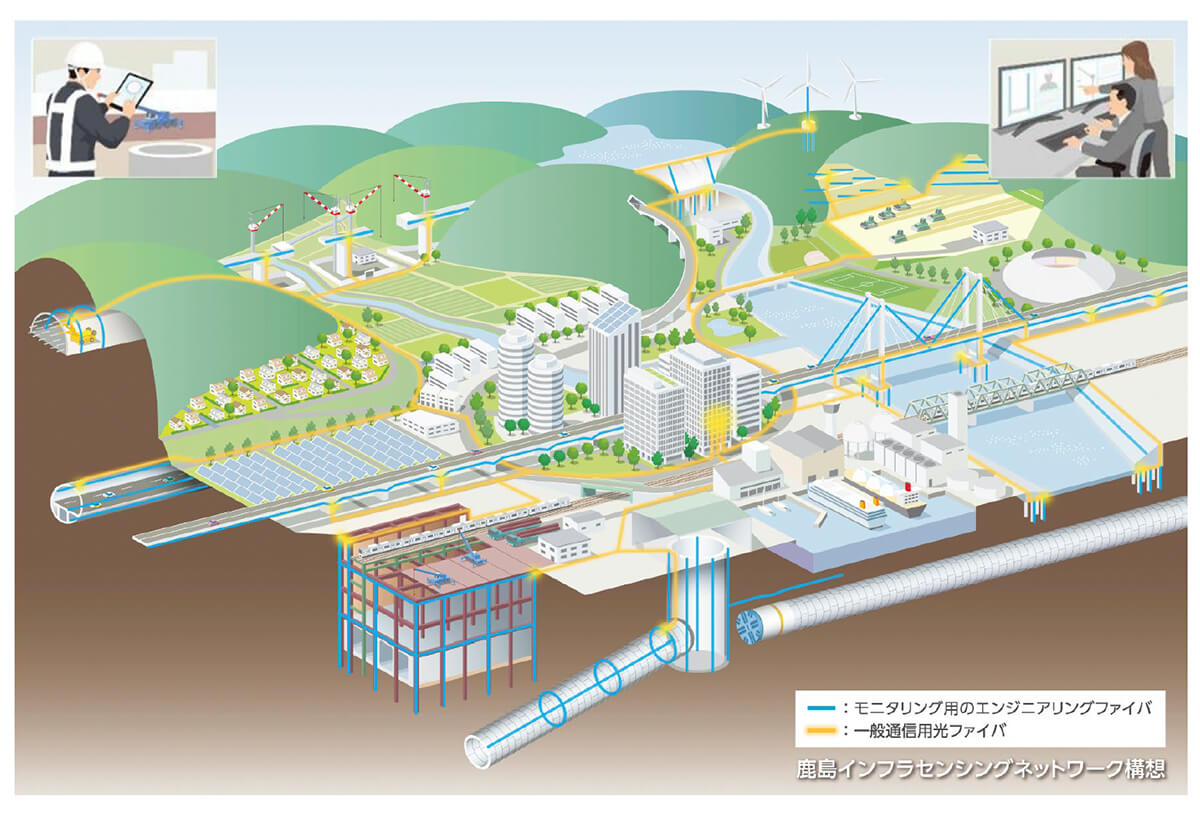 インフラに設置した光ファイバと既存の光ファイバ通信網を活用したインフラセンシングネットワークのイメージ
