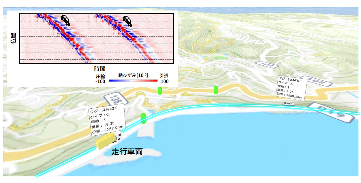 光ファイバを用いた交通流の見える化