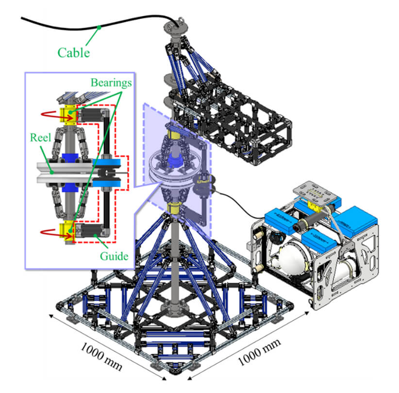 図４　ケーブル拘束型水中ロボットを用いた長期海底観測装置