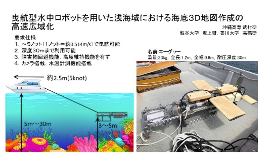 水上移動体の水中物体位置計測